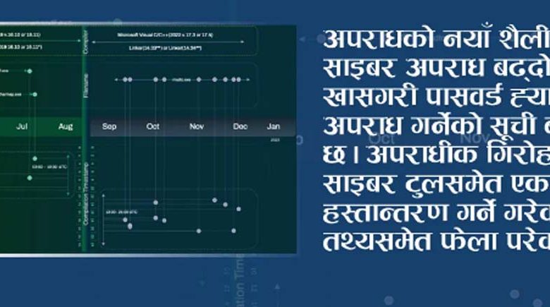 खतरनाक चिनियाँ साइबर अपराध